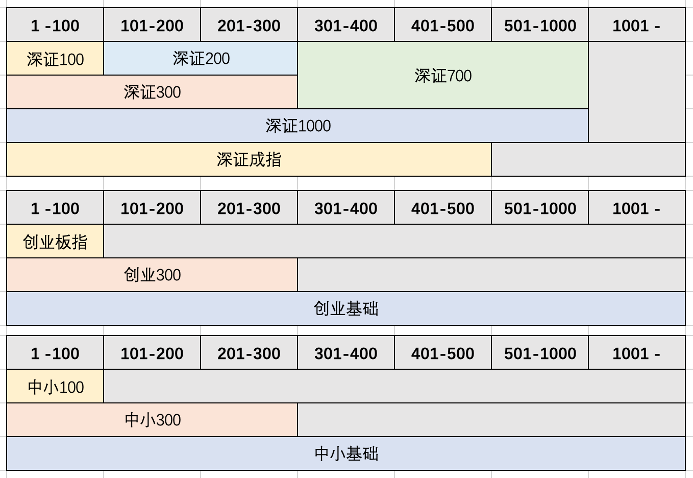 cnindexwidth