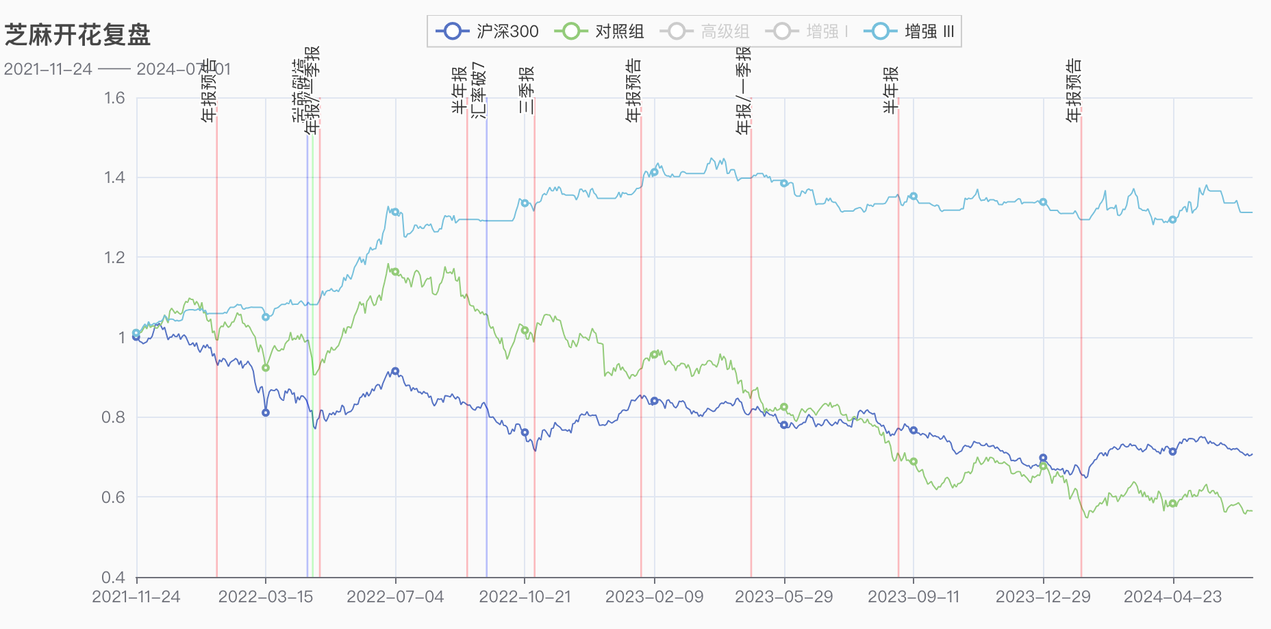 策略收益2024.06