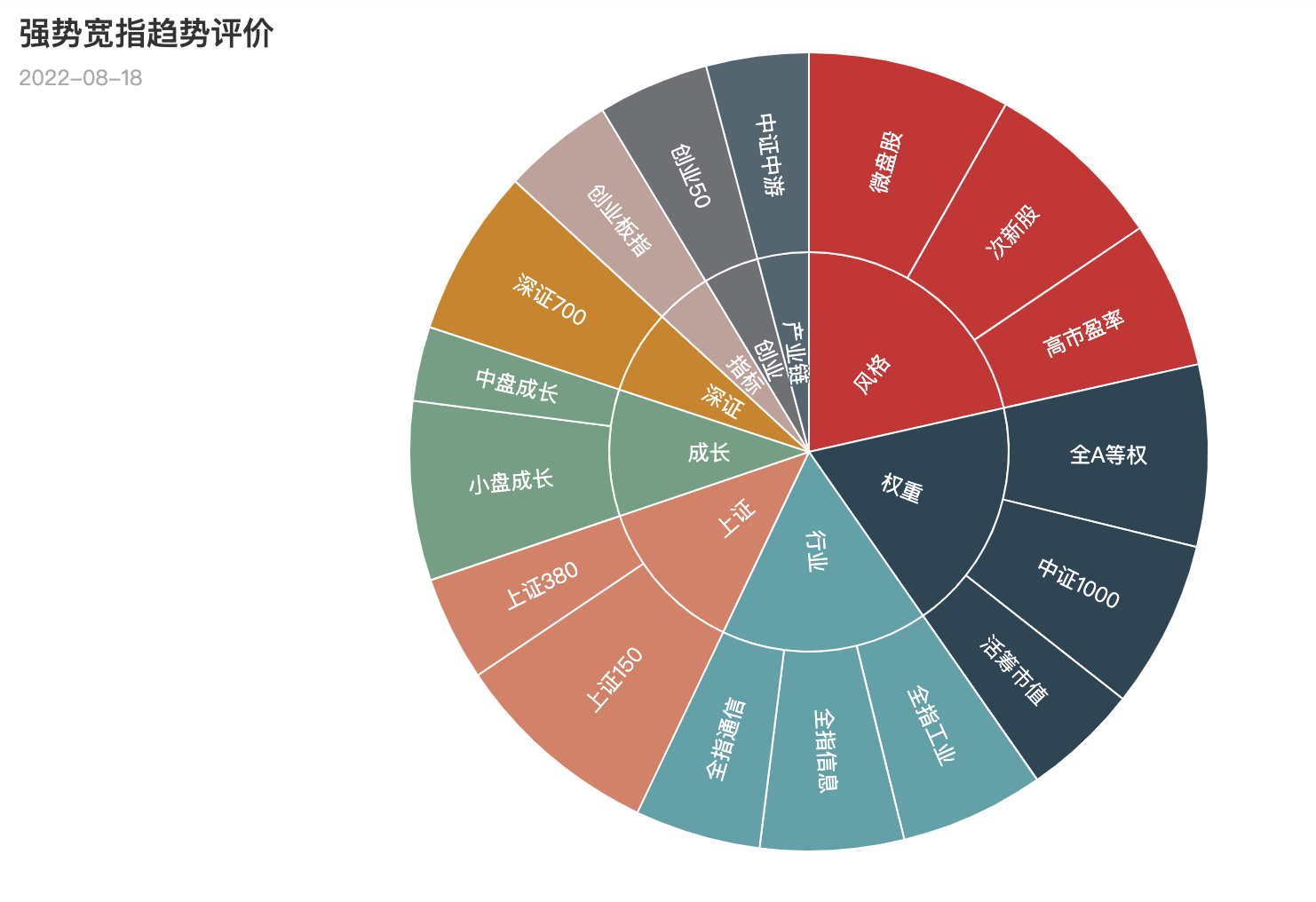 宽指2022年8月18日