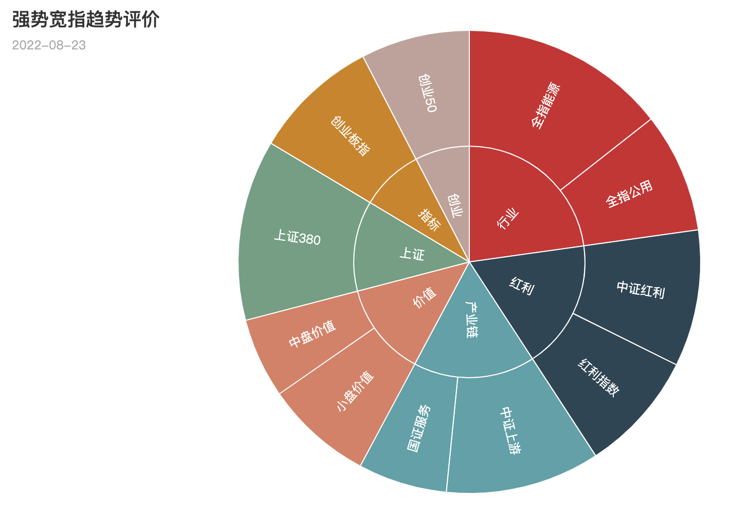 宽指2022年8月23日