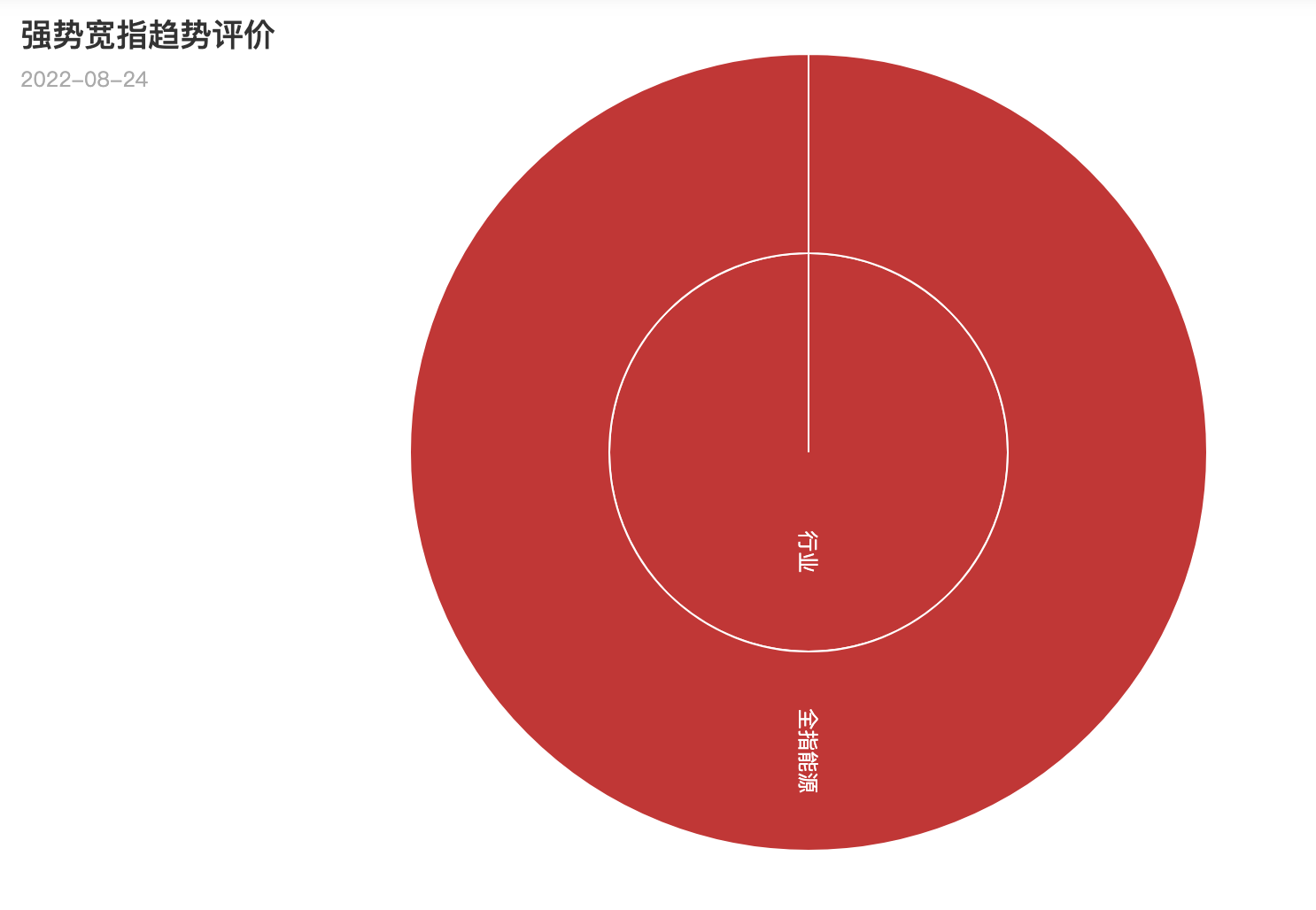 宽指2022年8月24日