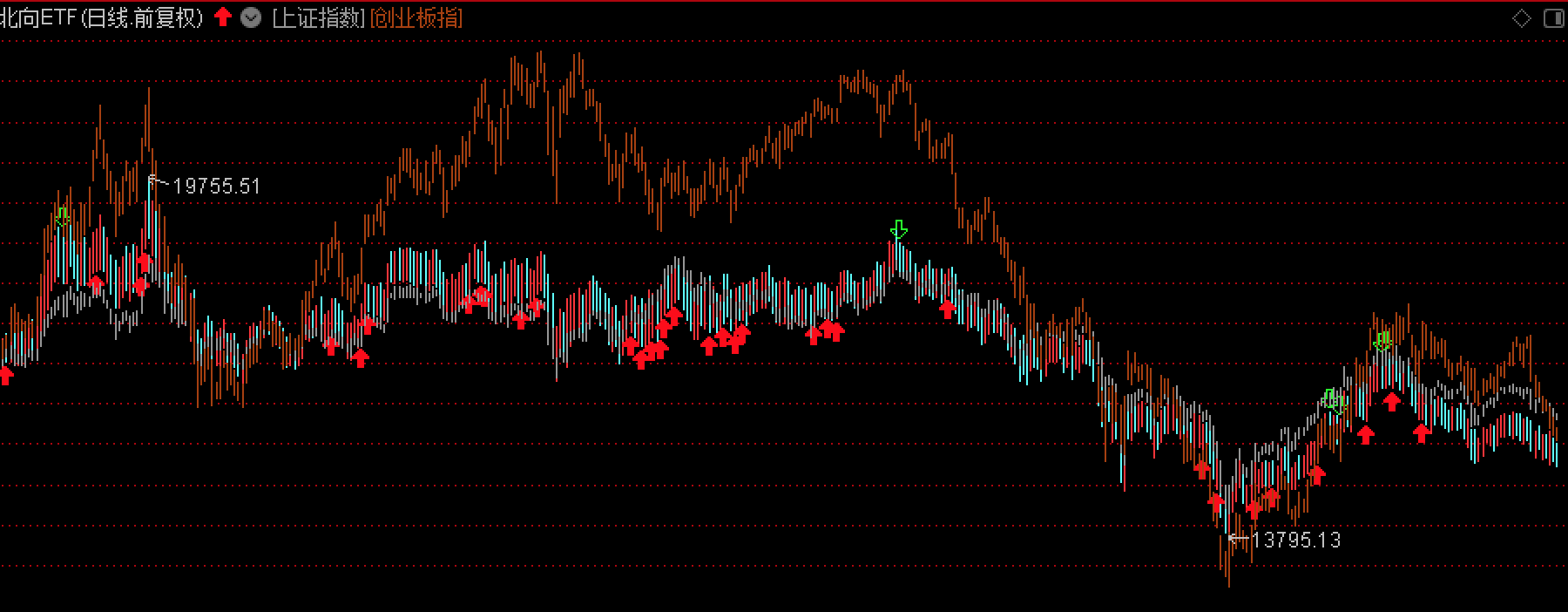 83只北向 ETF 2022.Q2指数化