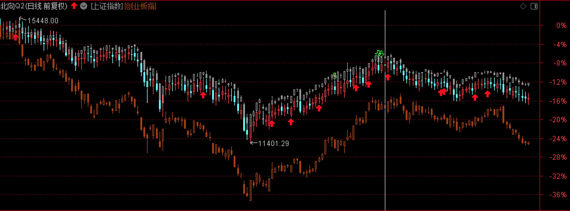 83只北向 ETF 2022.Q2指数化