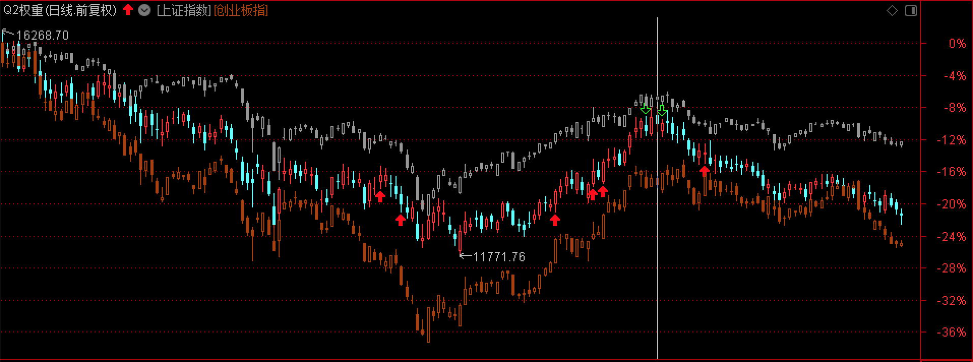 83只北向 ETF 权重2022.Q2指数化