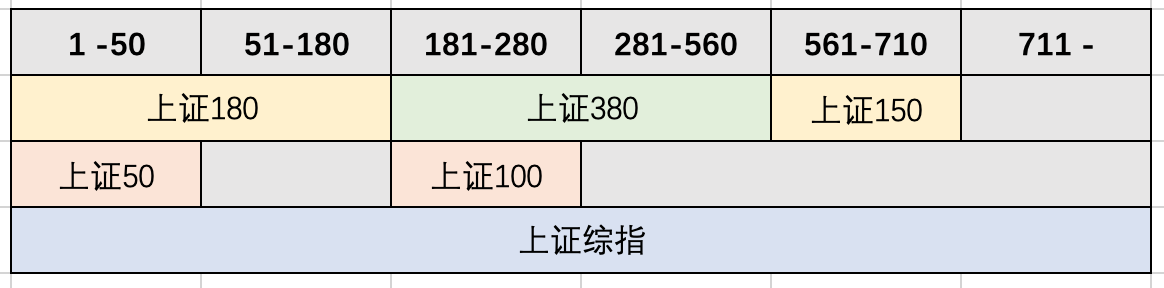 scindexwidth