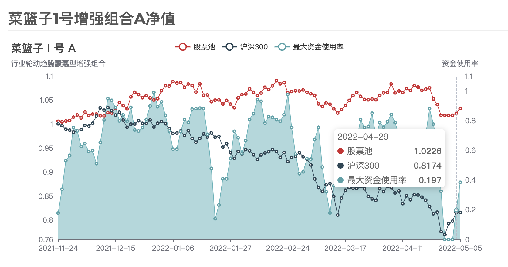 菜篮子增强组合最新净值