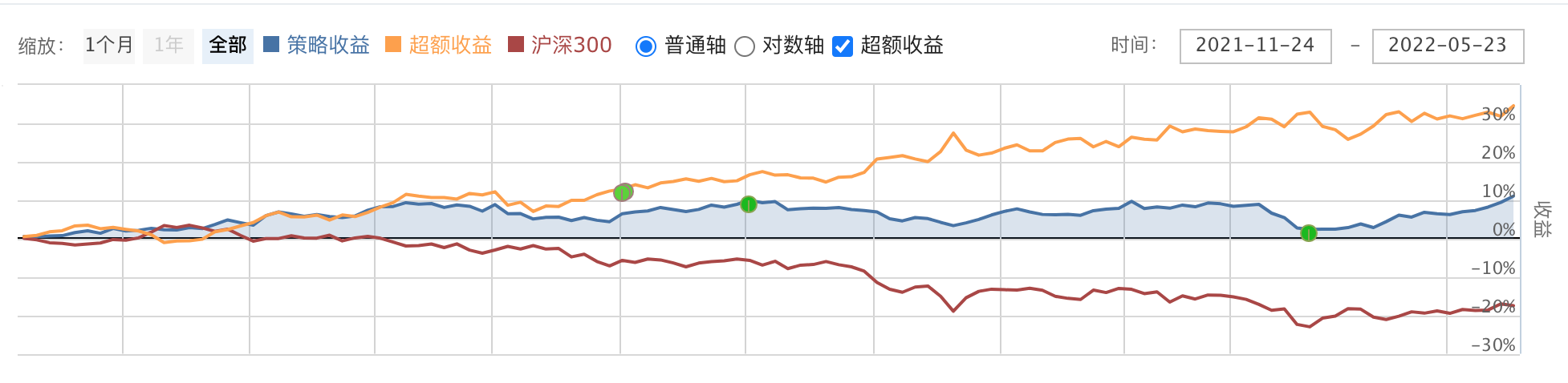 收益统计