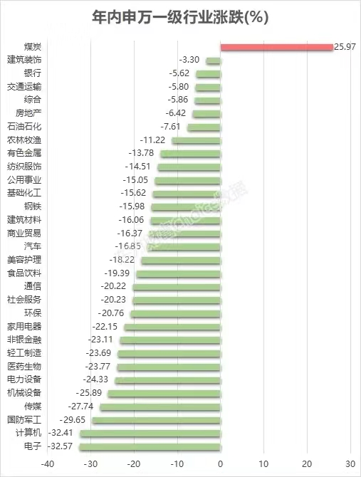 收益统计