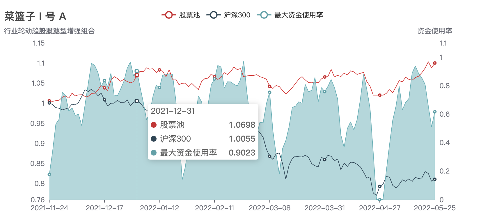 收益统计